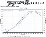 How about 1177 RWHP and 1097 RWTQ capable in a daily driver !-brent-dyno-1177-small.jpg